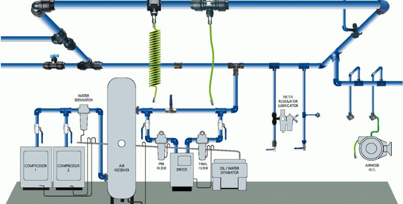 Compressed Air Drying